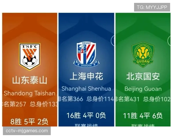 足协杯抽签结果出炉,多支中超球队将在第三轮相遇 足协杯抽签结果出炉,多支中超球队将在第三轮相遇